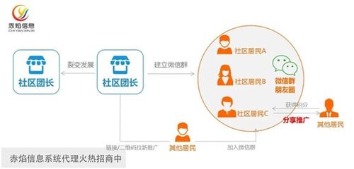 實(shí)體門店如何玩轉(zhuǎn)社區(qū)團(tuán)購 兩種0成本方法提升銷售額